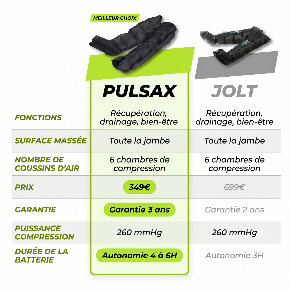 AirPulse — Botas de masaje por compresión de aire para piernas | Pulsax